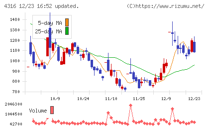 ビーマップチャート