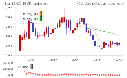 ユーソナーチャート