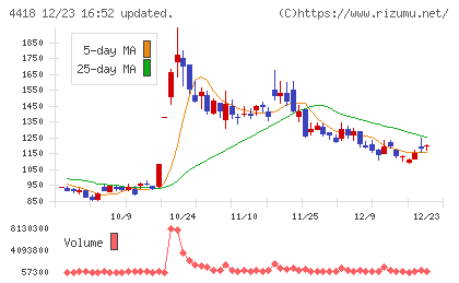ＪＤＳＣチャート