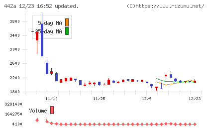 クラシコチャート