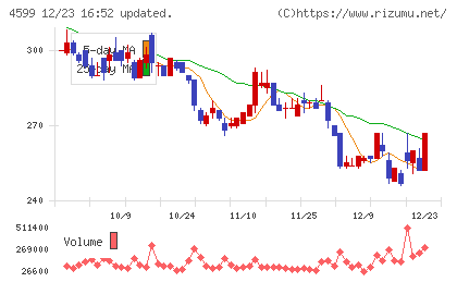 ステムリムチャート