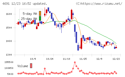 ワシントンホテルチャート