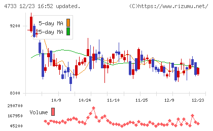 オービックビジネスコンサルタントチャート