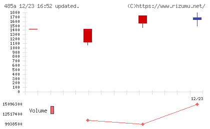 パワーエックスチャート