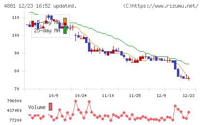 ファンペップチャート
