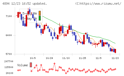 クオリプスチャート