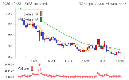 トリプルアイズチャート