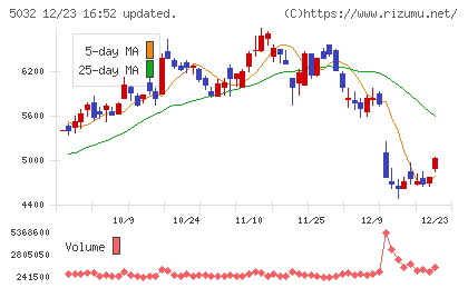 ＡＮＹＣＯＬＯＲチャート