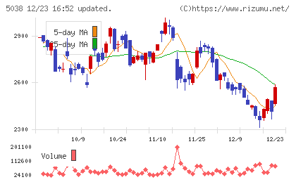 ｅＷｅＬＬチャート
