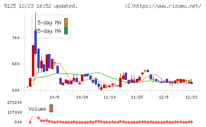 ファインズチャート