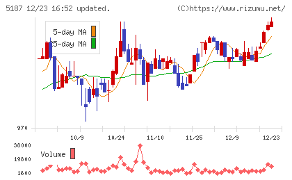クリエートメディックチャート