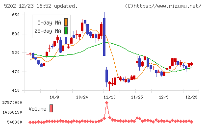 日本板硝子チャート