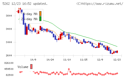日本ヒュームチャート