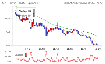 雨風太陽チャート