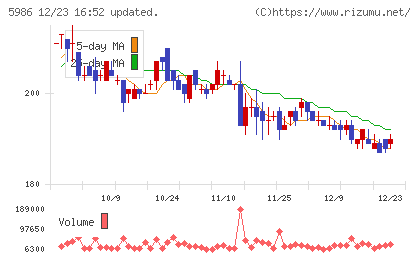 モリテック スチールチャート