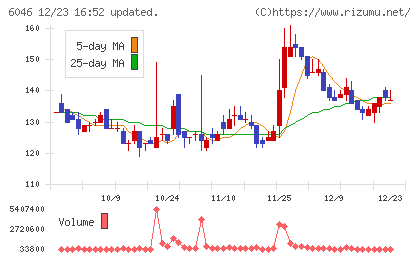 リンクバルチャート