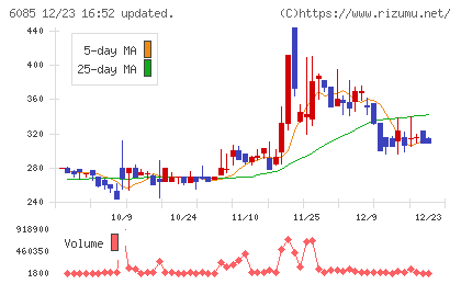 アーキテクツ・スタジオ・ジャパンチャート