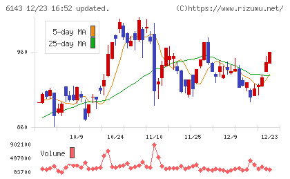 ソディックチャート