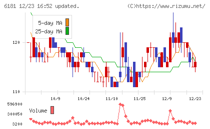 タメニーチャート