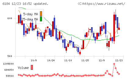 鎌倉新書チャート