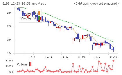 キャリアチャート