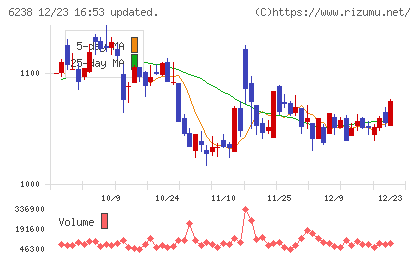 フリューチャート