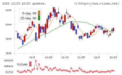 マルマエチャート