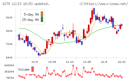 ユニオンツールチャート