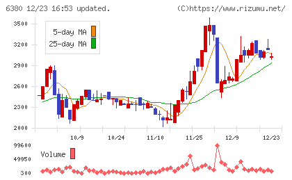 オリエンタルチエン工業チャート