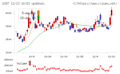 サムコチャート