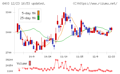 水道機工チャート