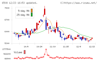明電舎チャート