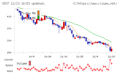 ＷＡＳＨハウスチャート