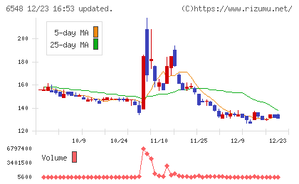旅工房チャート
