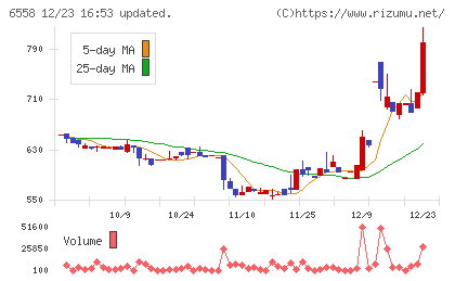 クックビズチャート