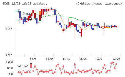 神戸天然物化学チャート