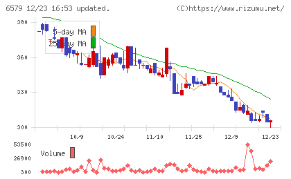 ログリーチャート