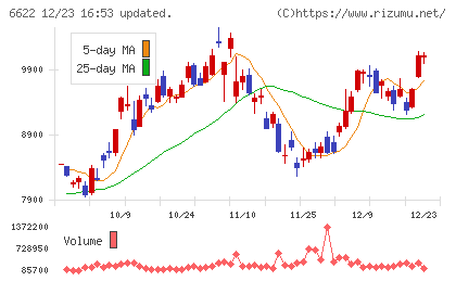 ダイヘンチャート