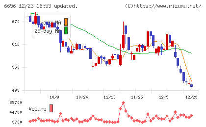 インスペックチャート