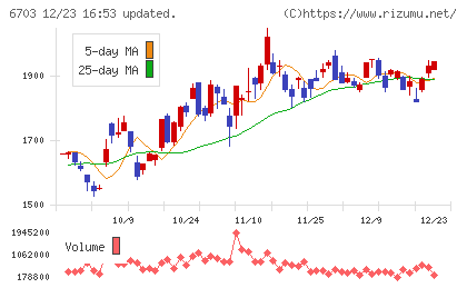 ＯＫＩチャート