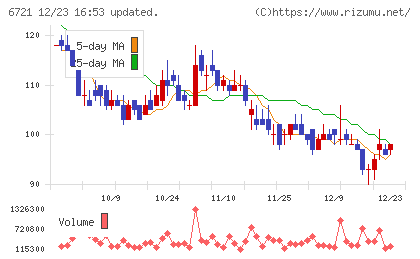 ウインテストチャート