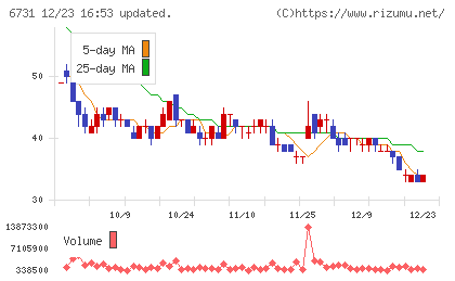 ピクセラチャート