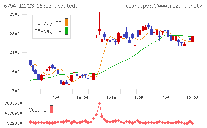 アンリツチャート