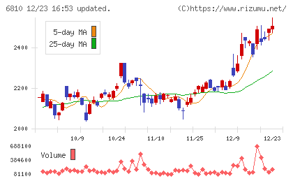 マクセルチャート