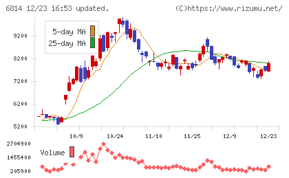 古野電気チャート