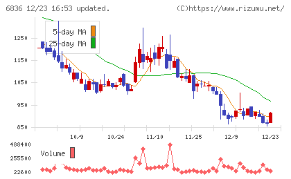 ぷらっとホームチャート