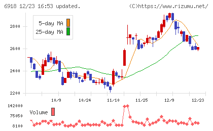 アバールデータチャート