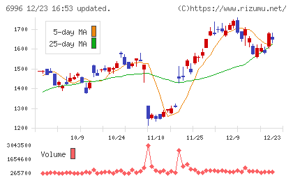 ニチコンチャート