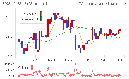 日本タングステンチャート