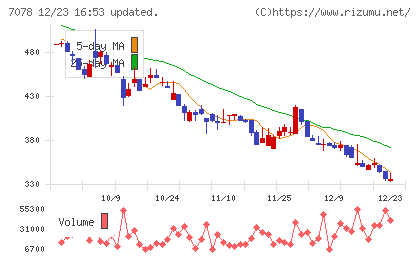 ＩＮＣＬＵＳＩＶＥ　Ｈｏｌｄｉｎｇｓチャート